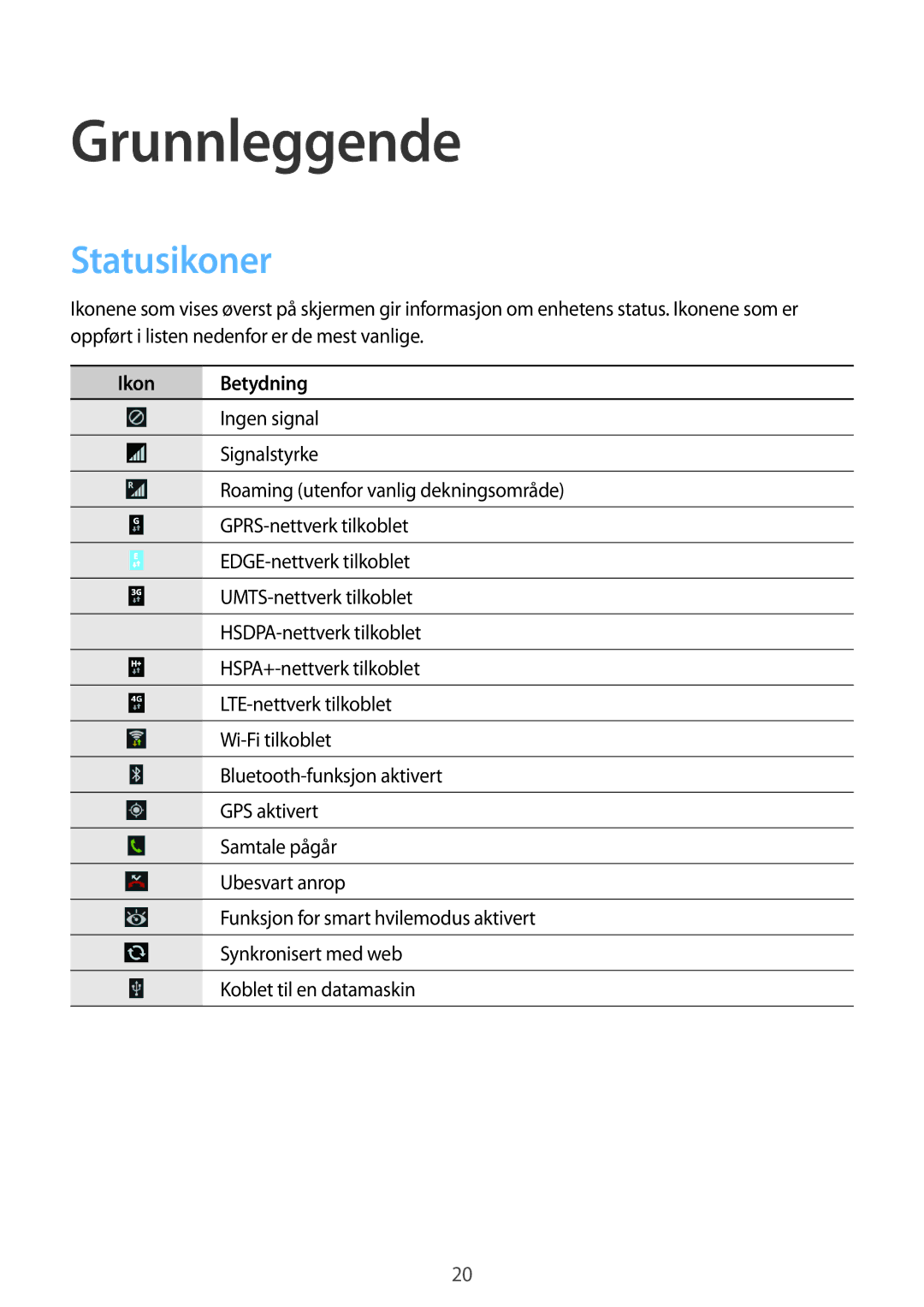 Samsung SM-G7105ZBANEE, SM-G7105ZKANEE, SM-G7105ZWANEE, SM-G7105ZIANEE manual Grunnleggende, Statusikoner 