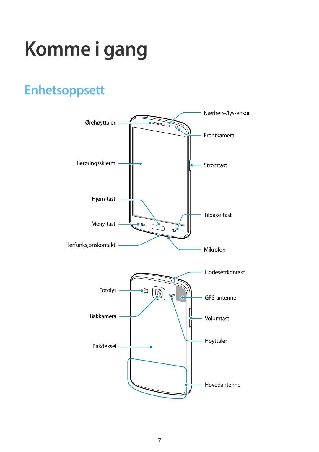 Samsung SM-G7105ZIANEE, SM-G7105ZBANEE, SM-G7105ZKANEE, SM-G7105ZWANEE manual Komme i gang, Enhetsoppsett 