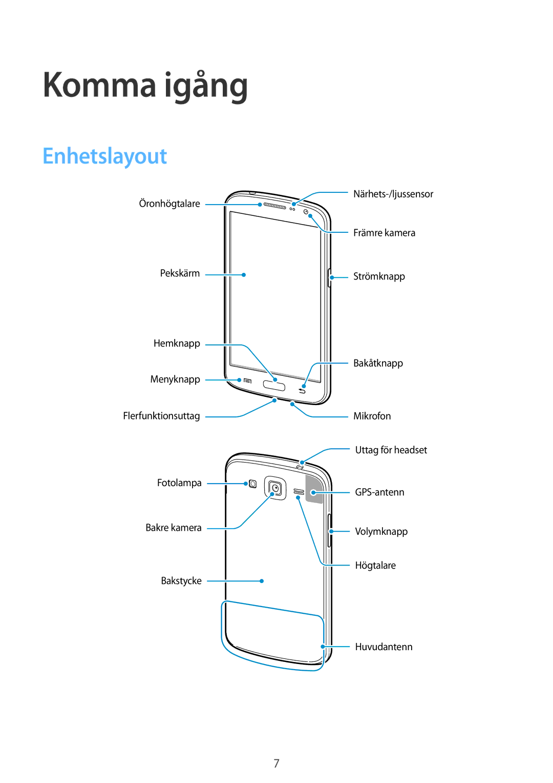 Samsung SM-G7105ZIANEE, SM-G7105ZBANEE, SM-G7105ZKANEE, SM-G7105ZWANEE manual Komma igång, Enhetslayout 
