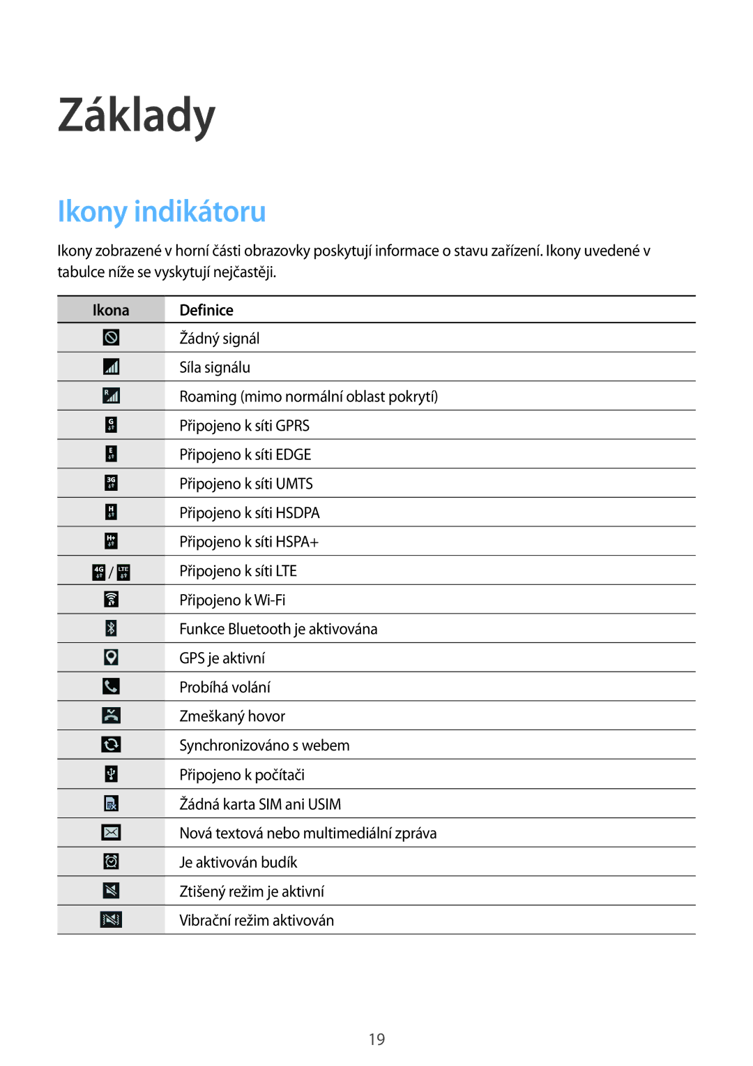 Samsung SM-G7105ZKAO2C, SM-G7105ZKAATO, SM-G7105ZWAATO, SM-G7105ZKAPLS manual Základy, Ikony indikátoru, Ikona Definice 