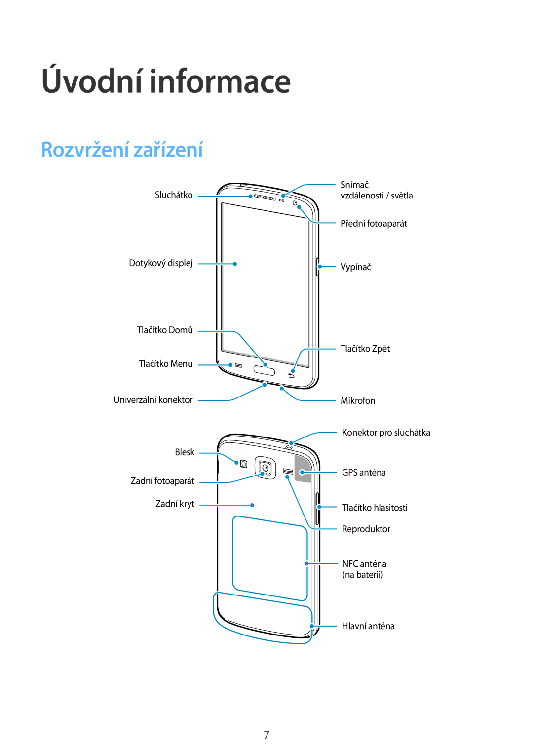 Samsung SM-G7105ZKAPLS, SM-G7105ZKAATO, SM-G7105ZWAATO, SM-G7105ZKAXEO, SM-G7105ZKAO2C Úvodní informace, Rozvržení zařízení 