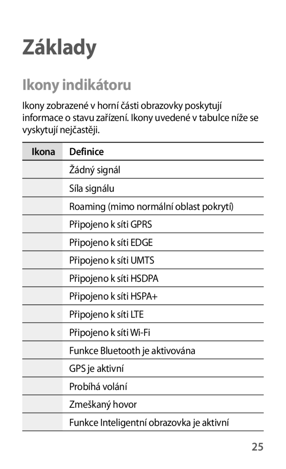 Samsung SM-G7105ZKAATO, SM-G7105ZWAATO, SM-G7105ZKAPLS, SM-G7105ZKAXEO, SM-G7105ZKAO2C manual Ikony indikátoru, Ikona Definice 