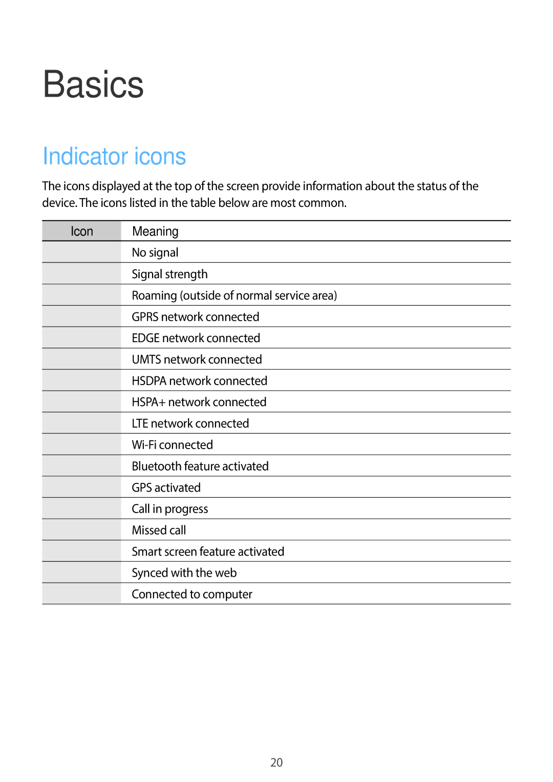 Samsung SM-G7105ZKAXEO, SM-G7105ZKAATO, SM-G7105ZWAATO, SM-G7105ZKATUR, SM-G7105ZKADBT Basics, Indicator icons, Icon Meaning 