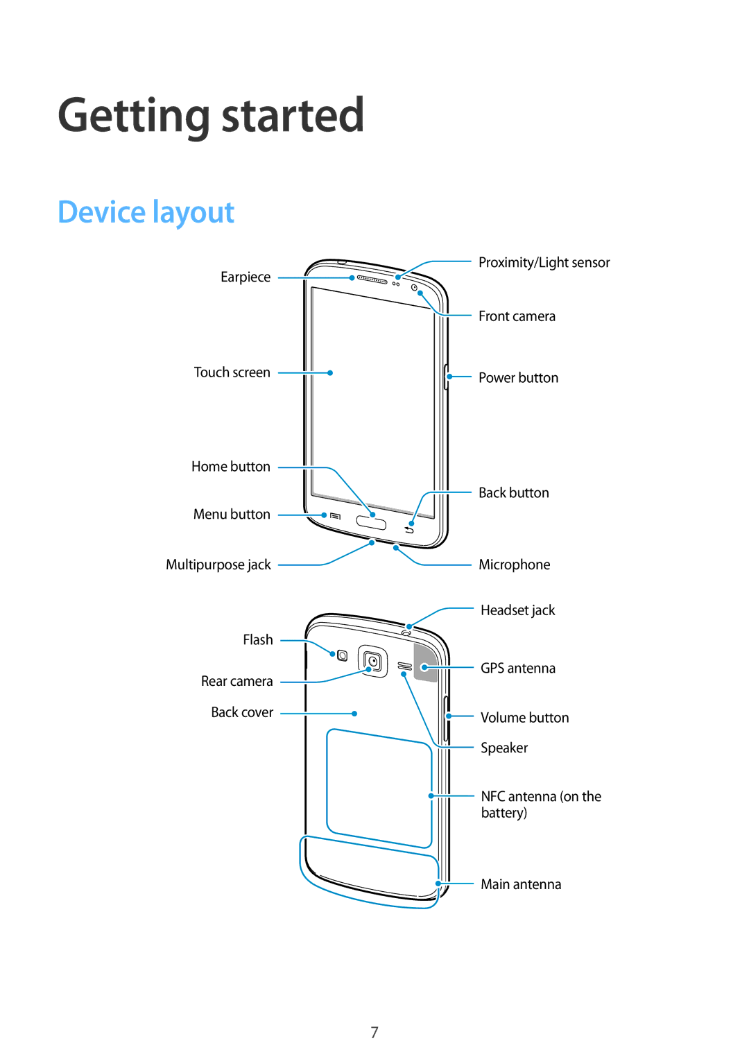 Samsung SM-G7105ZWABOG, SM-G7105ZKAATO, SM-G7105ZWAATO, SM-G7105ZKATUR, SM-G7105ZKADBT manual Getting started, Device layout 