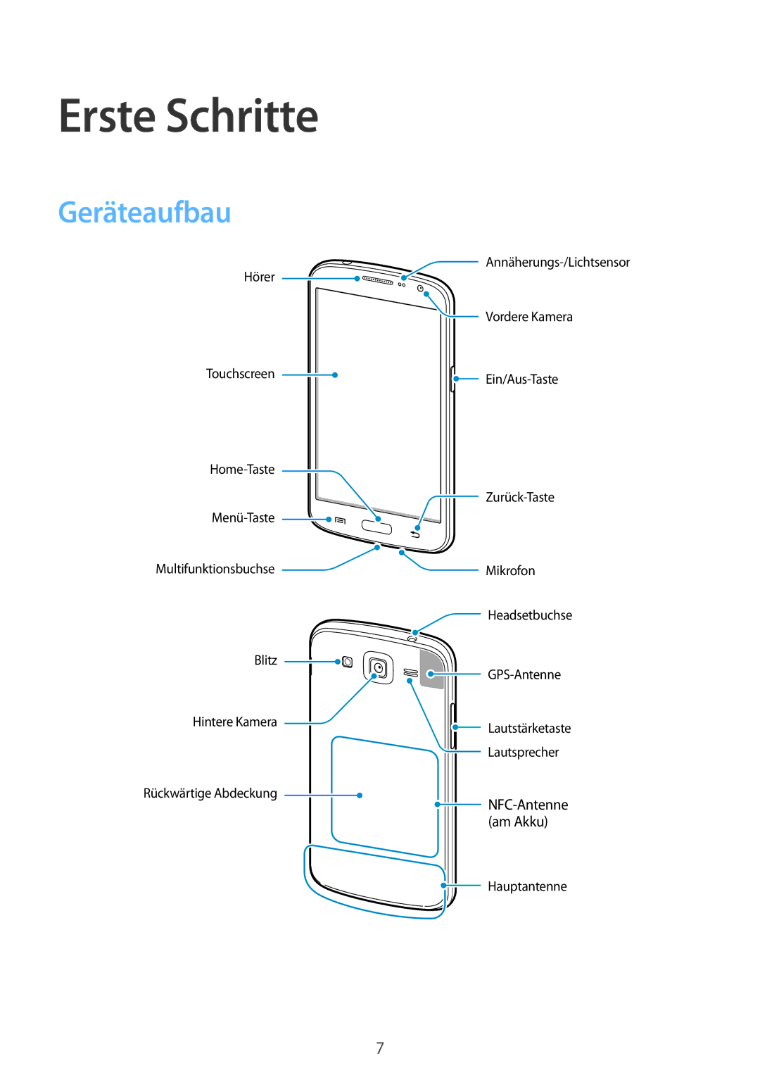 Samsung SM-G7105ZKASFR, SM-G7105ZKAATO, SM-G7105ZWAATO, SM-G7105ZKATUR, SM-G7105ZKADBT manual Erste Schritte, Geräteaufbau 