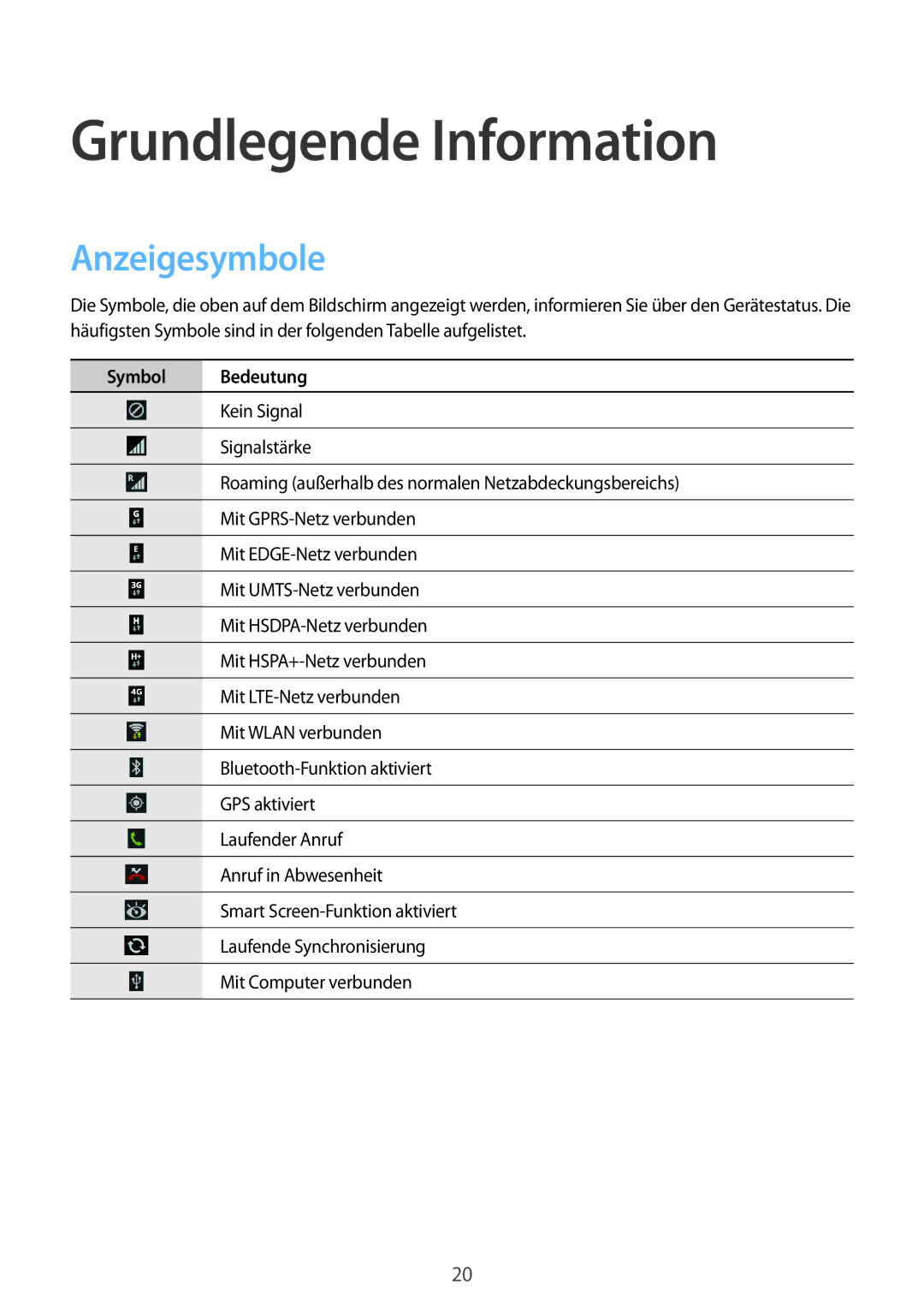 Samsung SM-G7105ZKATUR, SM-G7105ZKAATO, SM-G7105ZWAATO, SM-G7105ZKADBT manual Grundlegende Information, Anzeigesymbole 