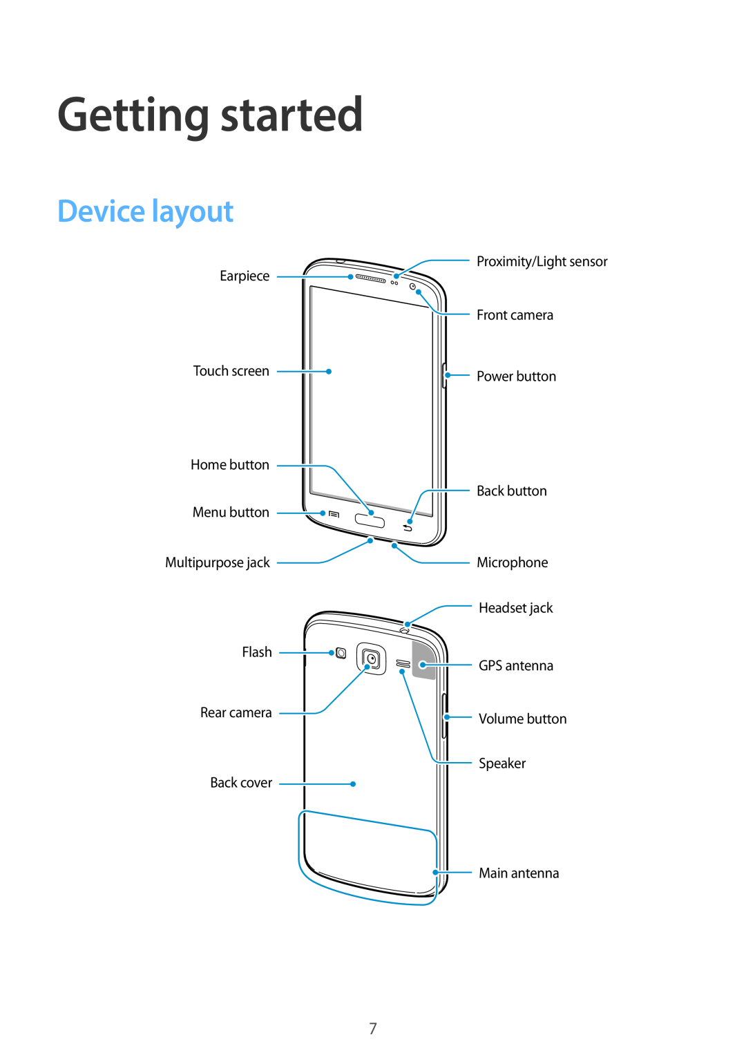 Samsung SM-G7105ZWABOG manual Getting started, Device layout, Proximity/Light sensor Earpiece Front camera, Touch screen 