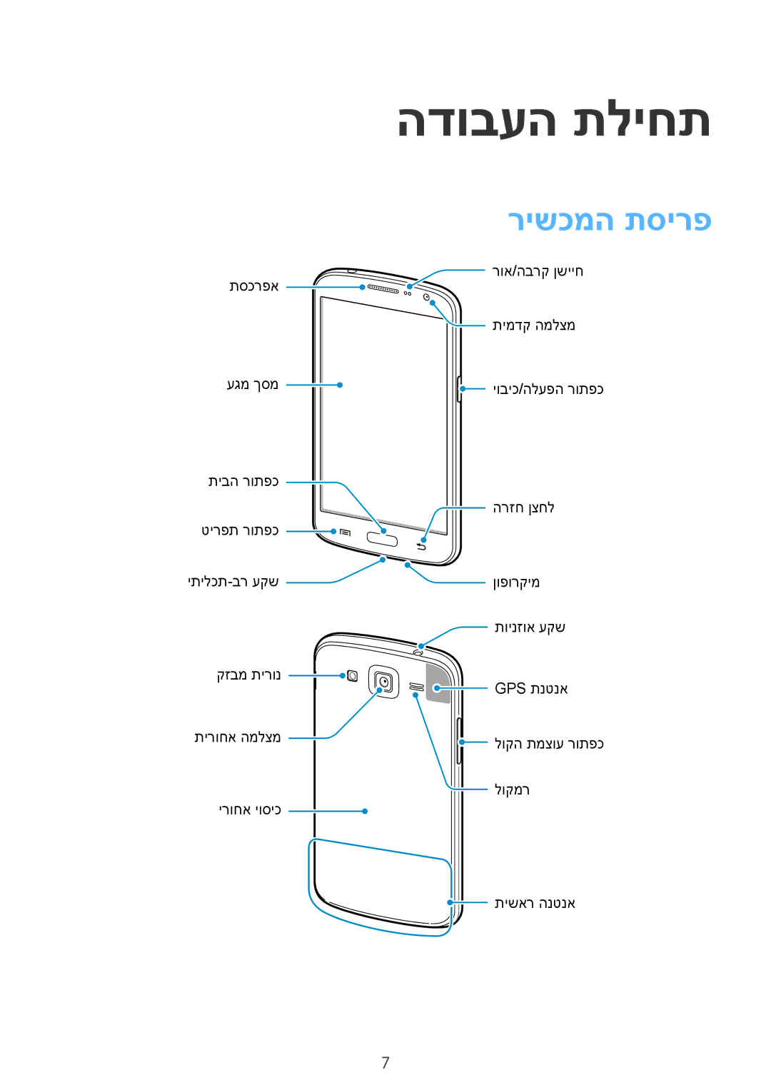 Samsung SM-G7105ZKAPTR, SM-G7105ZWAPCL, SM-G7105ZKAPCL, SM-G7105ZWAILO, SM-G7105ZWAPTR manual הדובעה תליחת, רישכמה תסירפ 