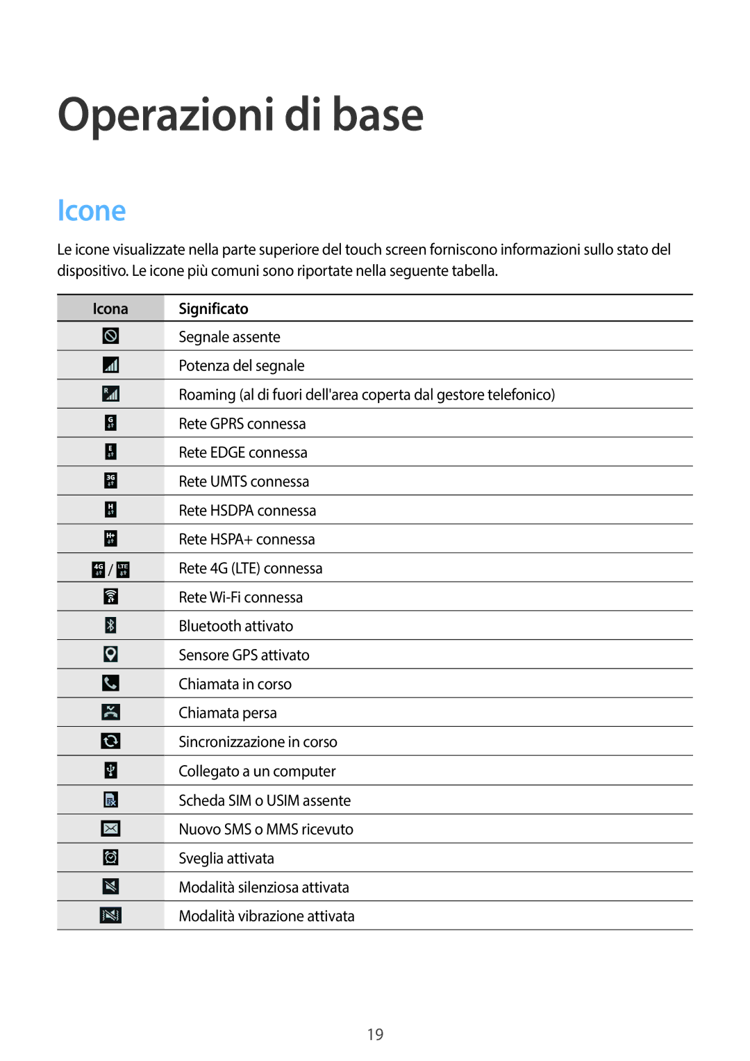 Samsung SM-G7105ZBAXEO, SM-G7105ZKATUR, SM-G7105ZWATUR, SM-G7105ZKAPLS manual Operazioni di base, Icone 