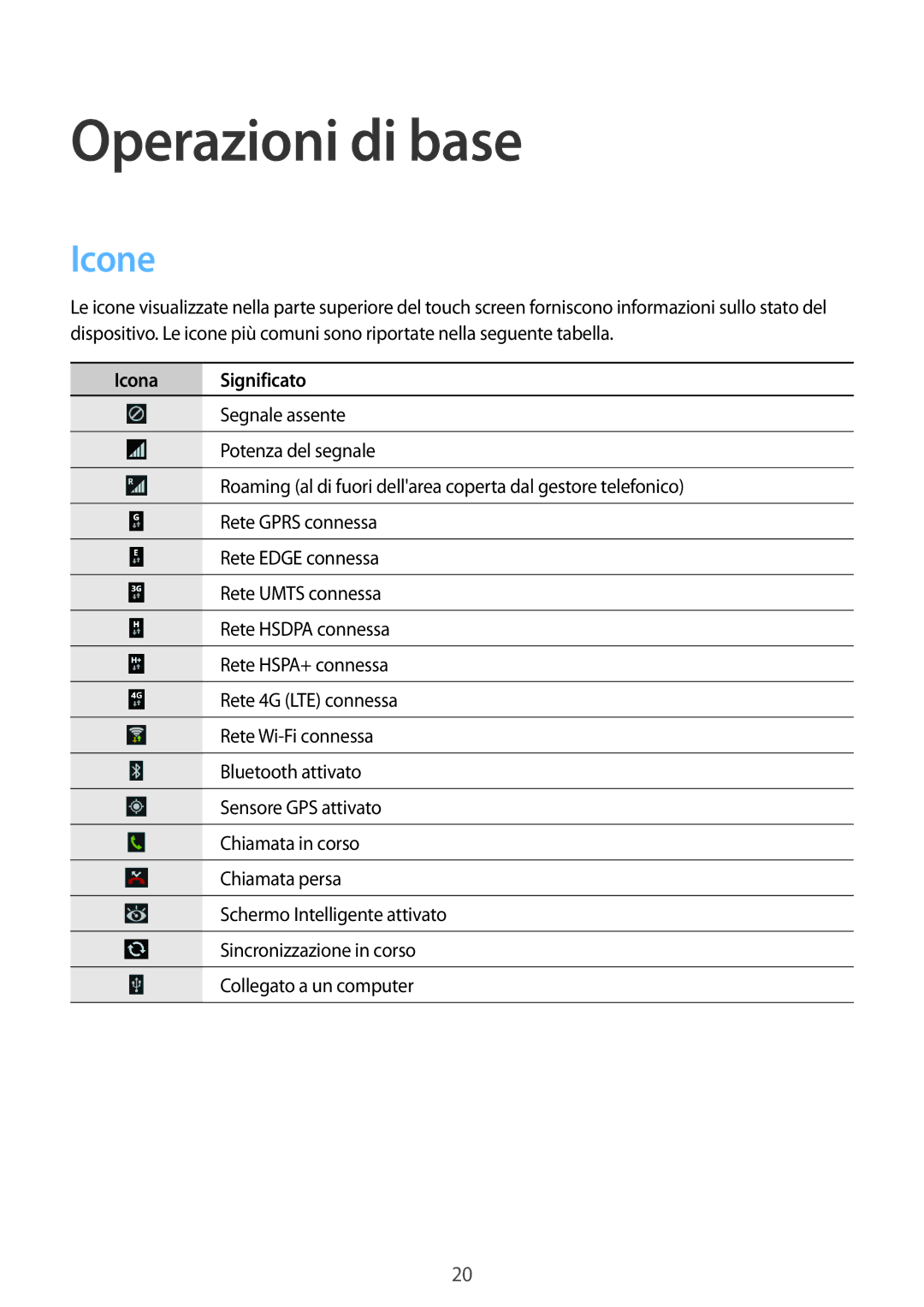 Samsung SM-G7105ZKATUR, SM-G7105ZWATUR, SM-G7105ZKAPLS, SM-G7105ZBAXEO manual Operazioni di base, Icone 