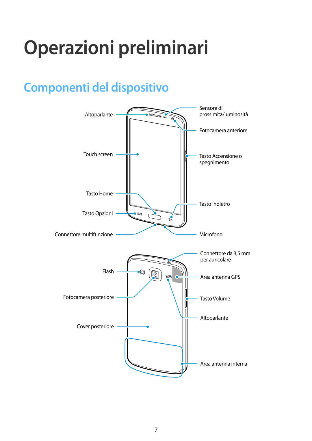 Samsung SM-G7105ZBAXEO, SM-G7105ZKATUR, SM-G7105ZWATUR, SM-G7105ZKAPLS Operazioni preliminari, Componenti del dispositivo 