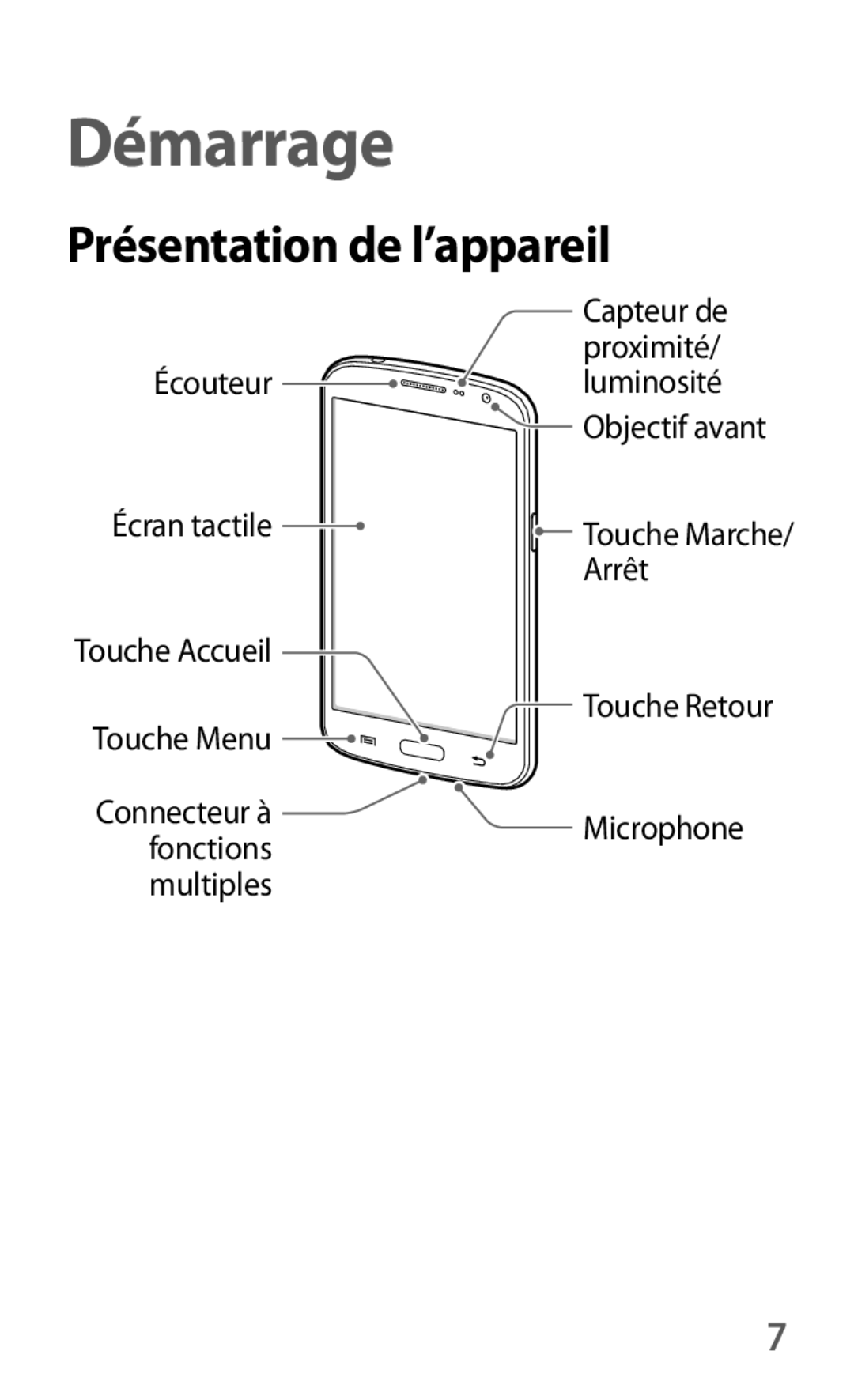 Samsung SM-G7105ZWAXEF, SM-G7105ZWABOG, SM-G7105ZBAFTM, SM-G7105ZKASFR, SM-G7105ZWASFR Démarrage, Présentation de l’appareil 