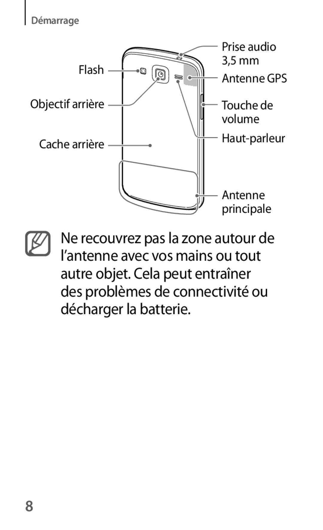 Samsung SM-G7105ZWABOG, SM-G7105ZBAFTM, SM-G7105ZKASFR, SM-G7105ZWASFR, SM-G7105ZKAXEF manual Prise audio Flash Antenne GPS 