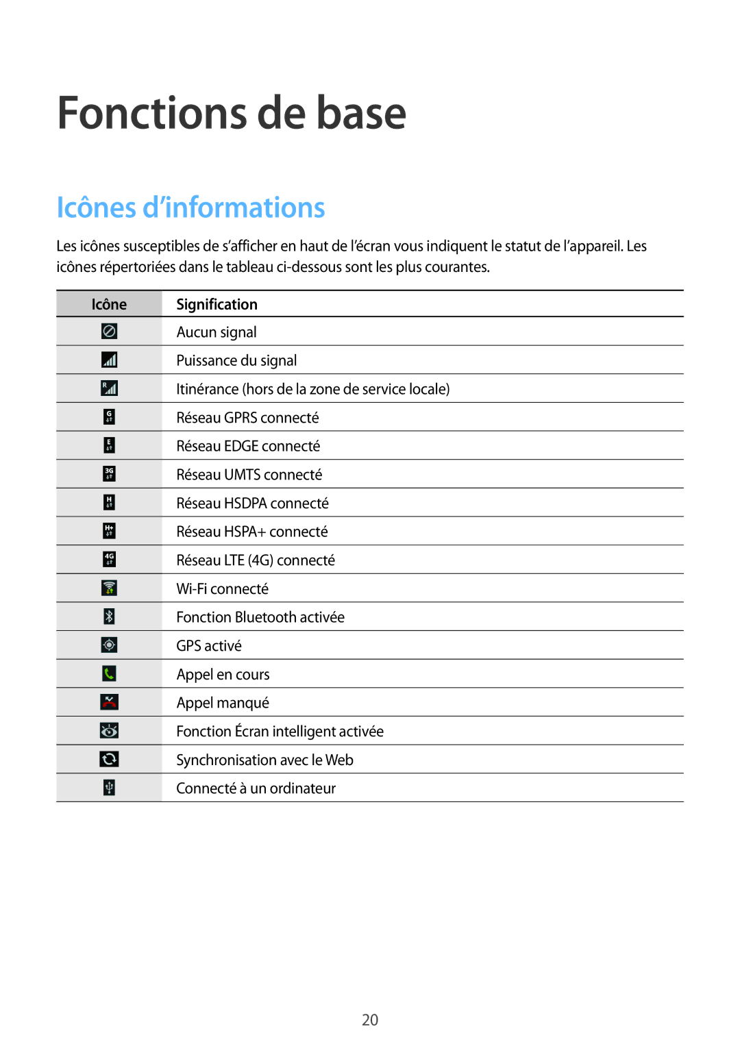 Samsung SM-G7105ZKAXEF, SM-G7105ZWABOG, SM-G7105ZBAFTM, SM-G7105ZKASFR manual Icônes d’informations, Icône Signification 