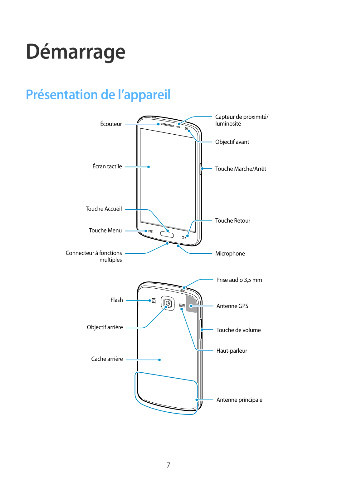 Samsung SM-G7105ZWAXEF, SM-G7105ZWABOG, SM-G7105ZBAFTM, SM-G7105ZKASFR, SM-G7105ZWASFR Démarrage, Présentation de l’appareil 