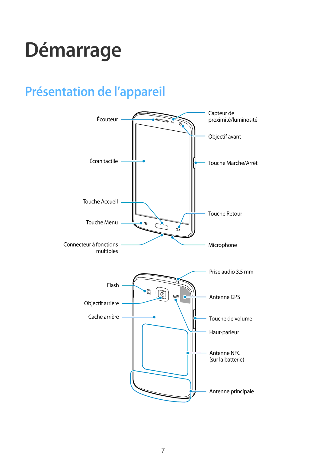 Samsung SM-G7105ZWAXEF, SM-G7105ZWABOG, SM-G7105ZBAFTM, SM-G7105ZKASFR, SM-G7105ZWASFR Démarrage, Présentation de l’appareil 