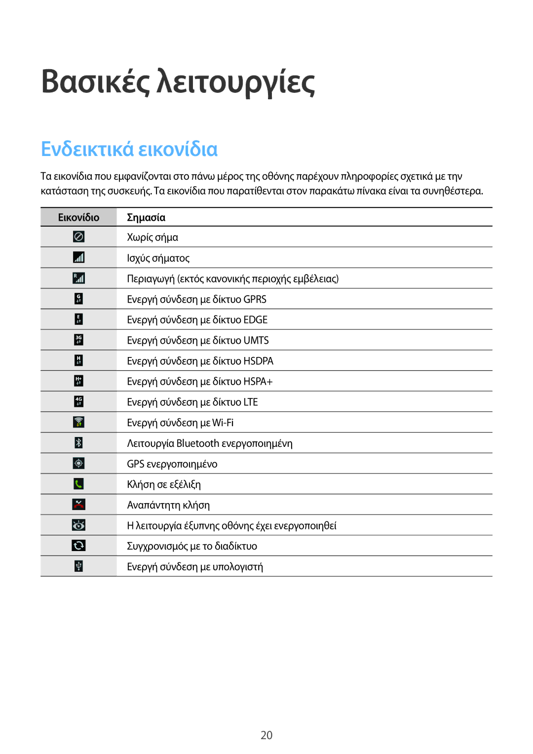 Samsung SM-G7105ZWAEUR, SM-G7105ZKAEUR manual Βασικές λειτουργίες, Ενδεικτικά εικονίδια, Εικονίδιο Σημασία 