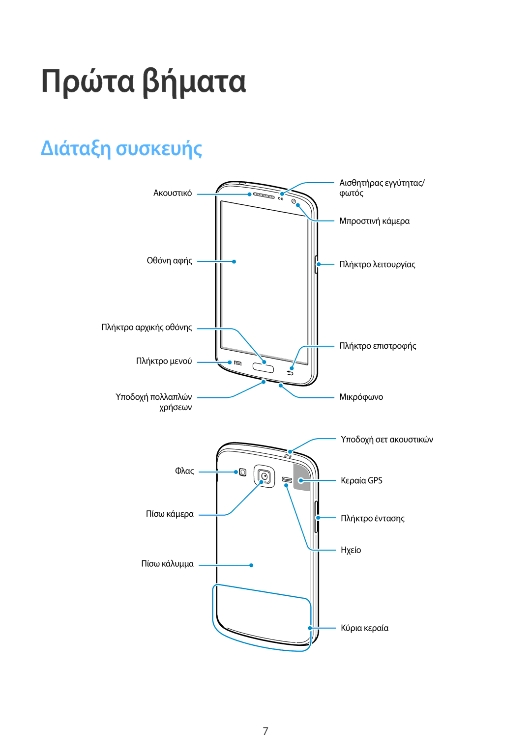 Samsung SM-G7105ZKAEUR, SM-G7105ZWAEUR manual Πρώτα βήματα, Διάταξη συσκευής 