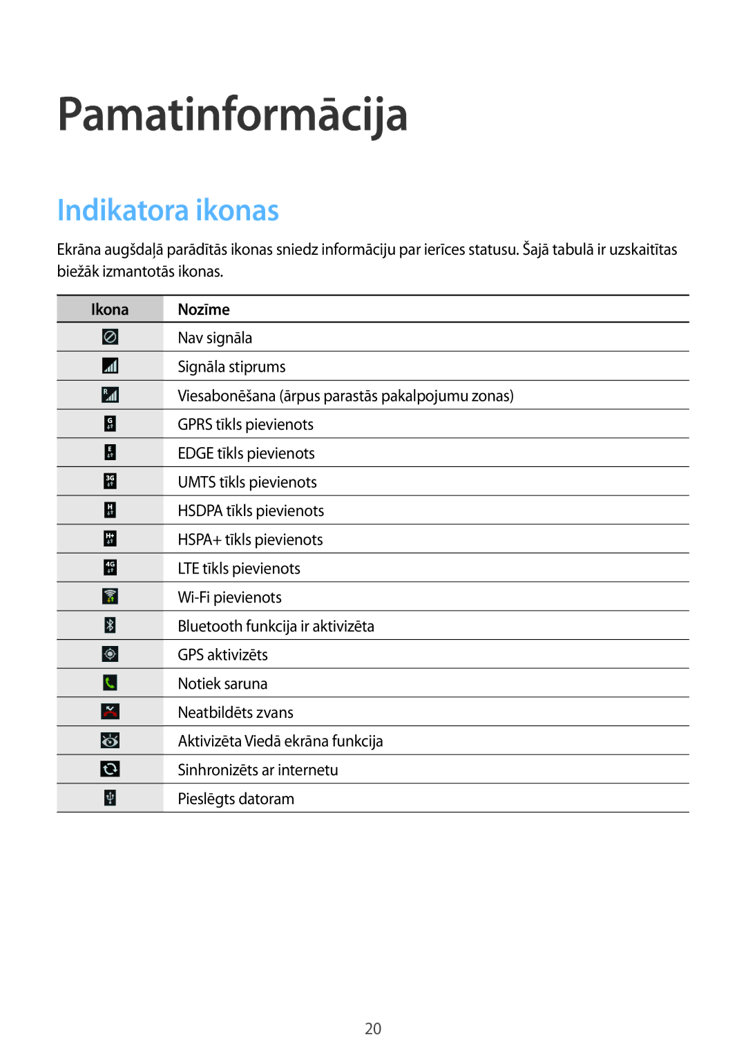 Samsung SM-G7105ZWASEB, SM-G7105ZKASEB manual Pamatinformācija, Indikatora ikonas 