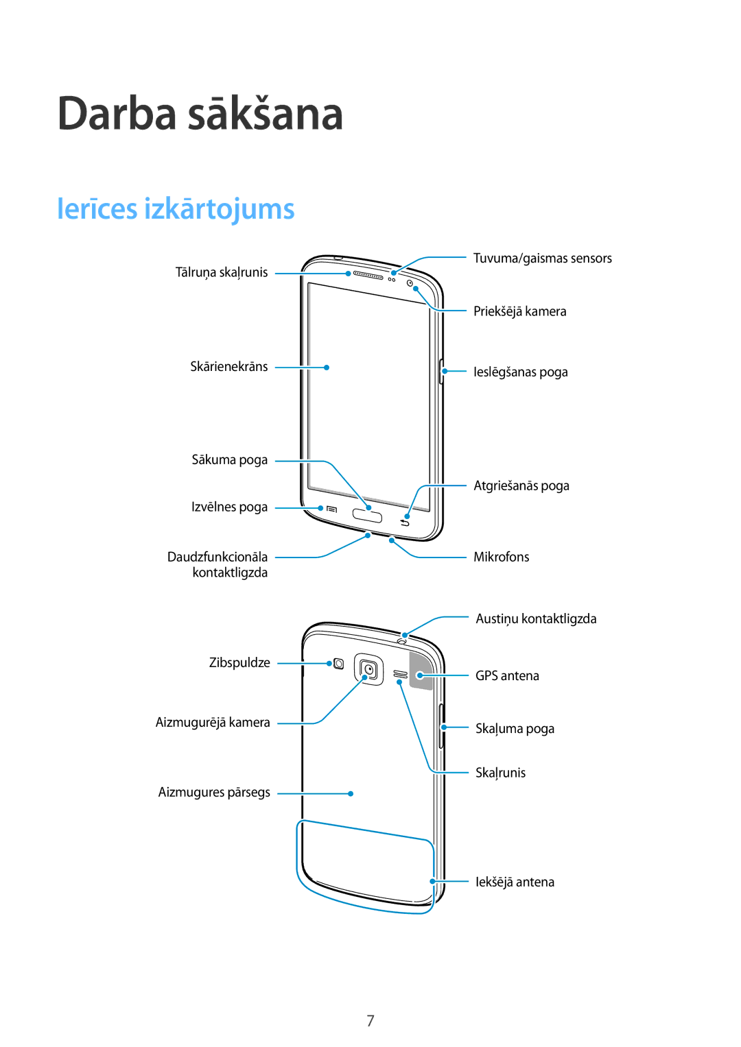 Samsung SM-G7105ZKASEB, SM-G7105ZWASEB manual Darba sākšana, Ierīces izkārtojums 