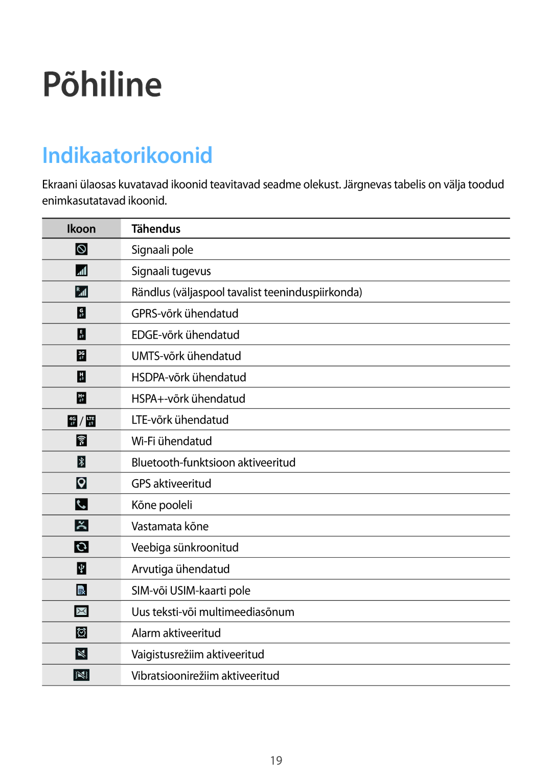 Samsung SM-G7105ZKASEB, SM-G7105ZWASEB manual Põhiline, Indikaatorikoonid, Ikoon Tähendus 