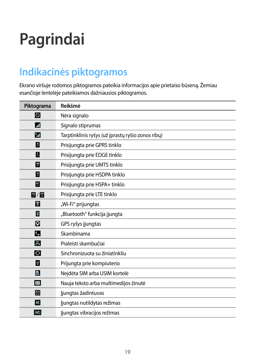 Samsung SM-G7105ZKASEB, SM-G7105ZWASEB manual Pagrindai, Indikacinės piktogramos 