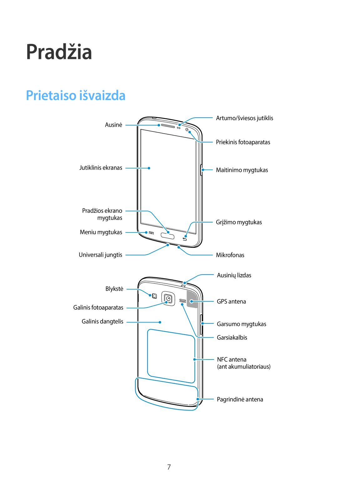 Samsung SM-G7105ZKASEB, SM-G7105ZWASEB manual Pradžia, Prietaiso išvaizda 