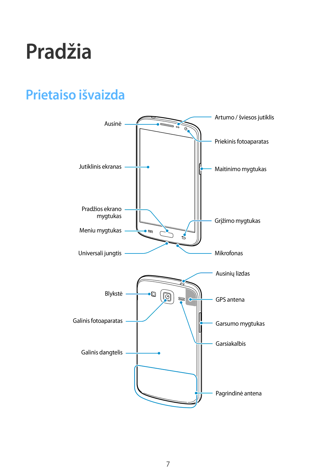 Samsung SM-G7105ZKASEB, SM-G7105ZWASEB manual Pradžia, Prietaiso išvaizda 