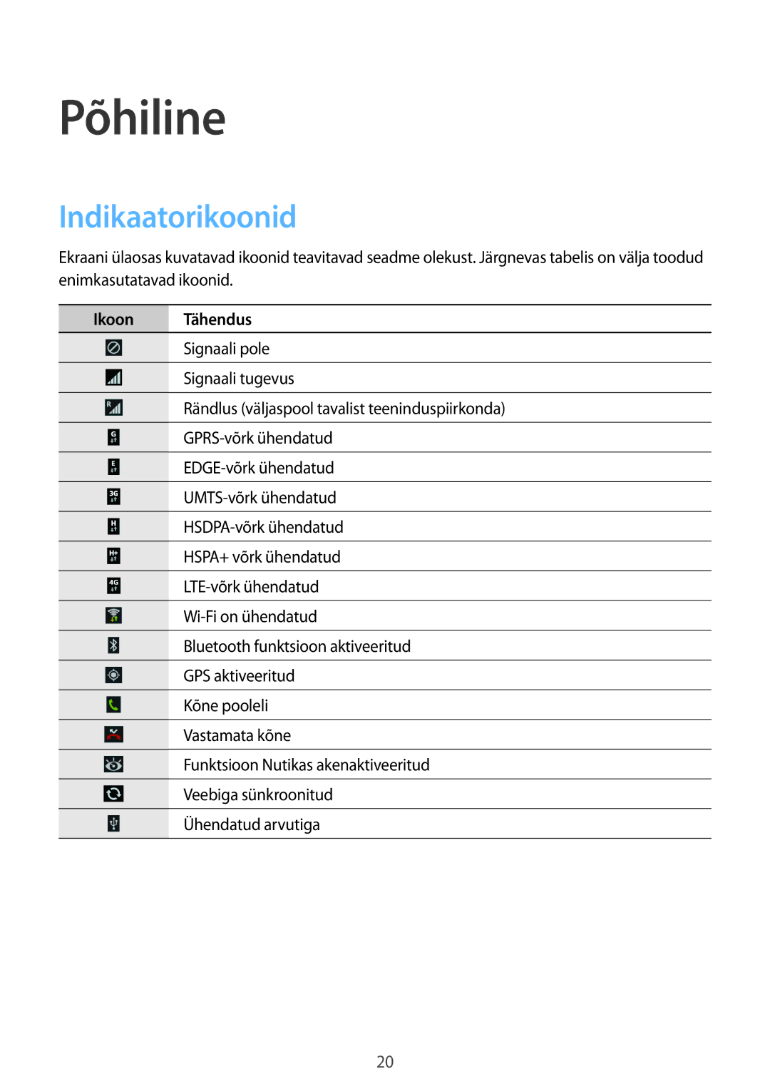 Samsung SM-G7105ZWASEB, SM-G7105ZKASEB manual Põhiline, Indikaatorikoonid 