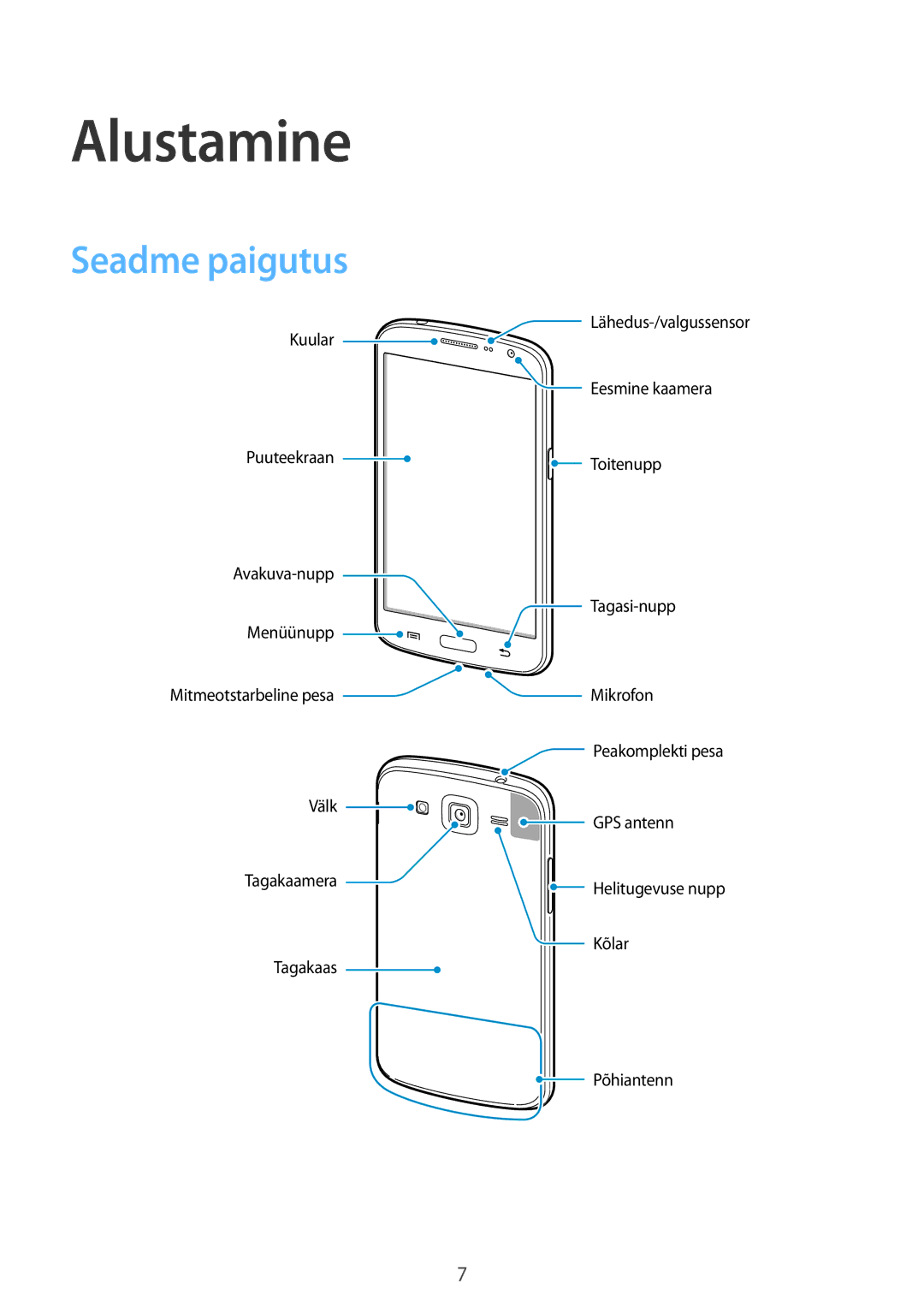 Samsung SM-G7105ZKASEB, SM-G7105ZWASEB manual Alustamine, Seadme paigutus 