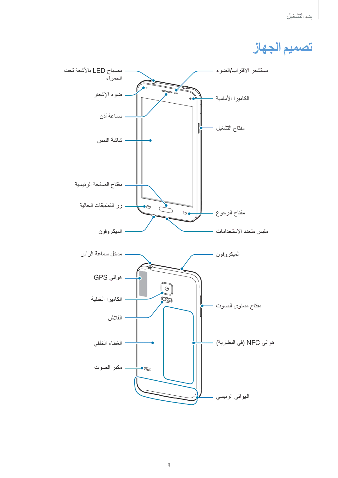 Samsung SM-G800FZDAKSA manual زاهجلا ميمصت 