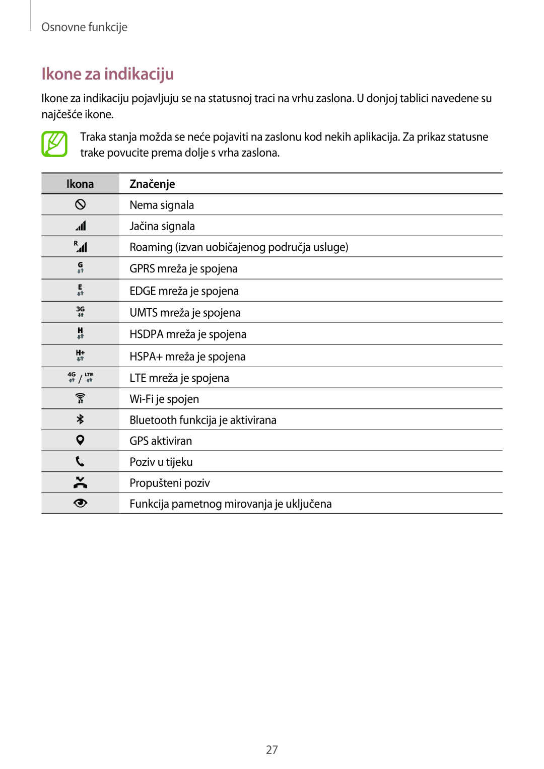 Samsung SM2G800FZDATWO, SM-G800FZDASEE, SM-G800FZWASEE, SM-G800FZKASEE, SM2G800FZKACRO Ikone za indikaciju, Ikona Značenje 