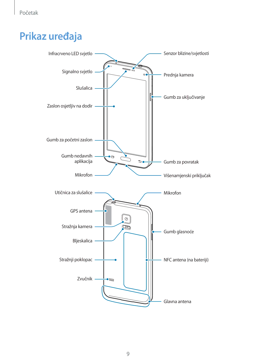 Samsung SM-G800FZWATWO, SM-G800FZDASEE, SM-G800FZWASEE, SM-G800FZKASEE, SM2G800FZKACRO, SM-G800FZBASEE manual Prikaz uređaja 