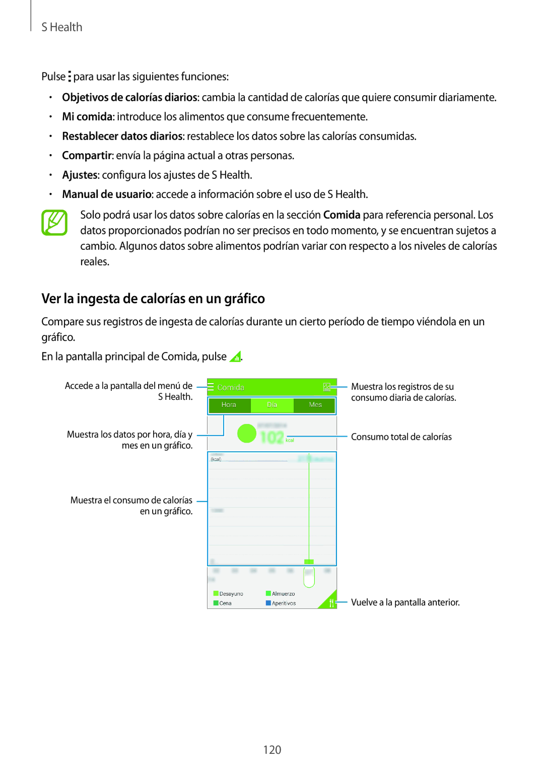 Samsung SM-G800FZKATPH, SM-G800FZKADBT, SM-G800FZBADBT, SM-G800FZKAXEF manual Ver la ingesta de calorías en un gráfico 