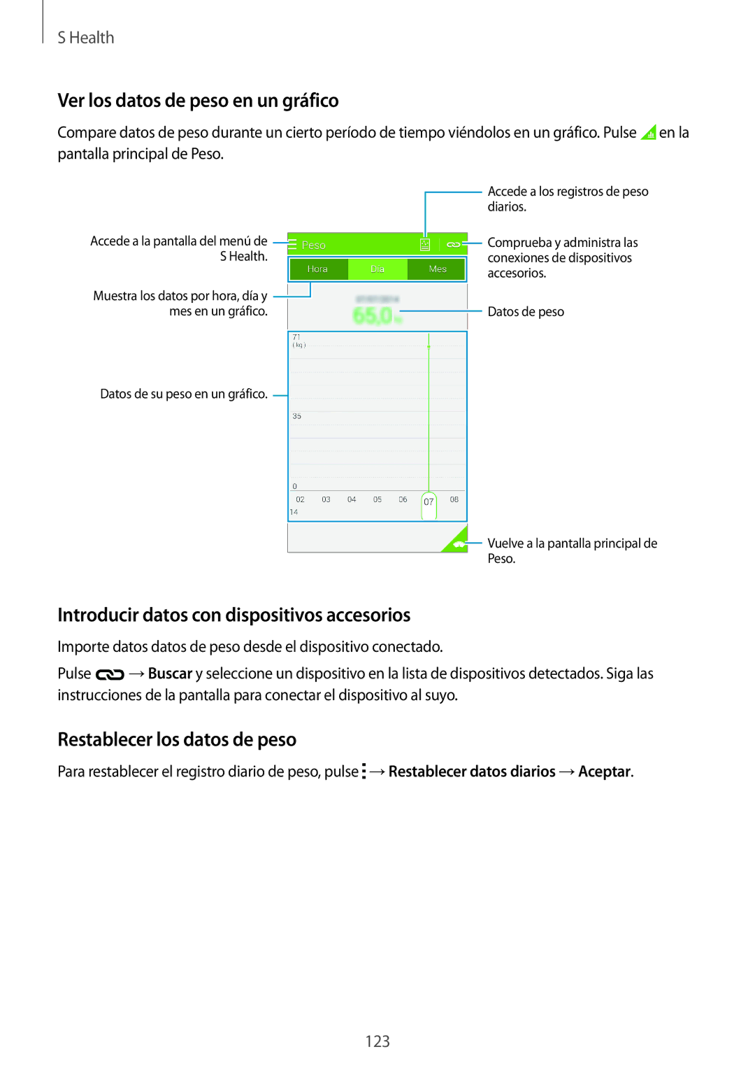 Samsung SM-G800FZBAPHE, SM-G800FZKADBT Ver los datos de peso en un gráfico, Introducir datos con dispositivos accesorios 