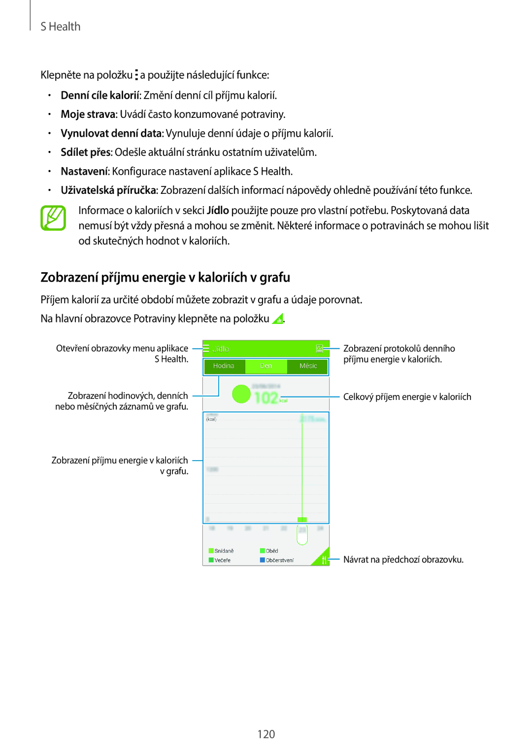 Samsung SM2G800FZKAETL, SM-G800FZKASWC Zobrazení příjmu energie v kaloriích v grafu, Health Příjmu energie v kaloriích 