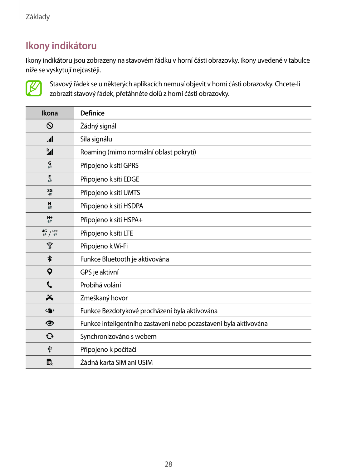 Samsung SM-G800FZWAMOB, SM-G800FZKASWC, SM-G800FZKAPLS, SM-G800FZKAAUT, SM-G800FZKAXEO manual Ikony indikátoru, Ikona Definice 