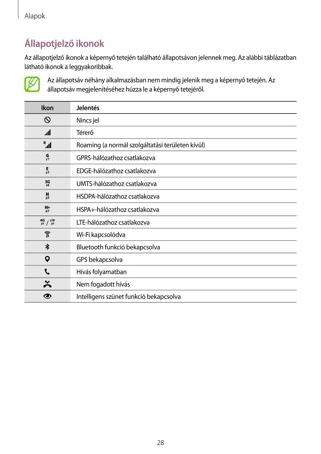 Samsung SM-G800FZWAMOB, SM-G800FZKASWC, SM-G800FZKAPLS, SM-G800FZKAAUT, SM-G800FZKAXEO Állapotjelző ikonok, Ikon Jelentés 