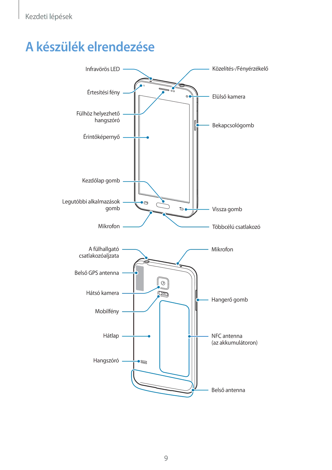 Samsung SM-G800FZWASWC, SM-G800FZKASWC, SM-G800FZKAPLS, SM-G800FZKAAUT, SM-G800FZKAXEO, SM-G800FZBAAUT Készülék elrendezése 