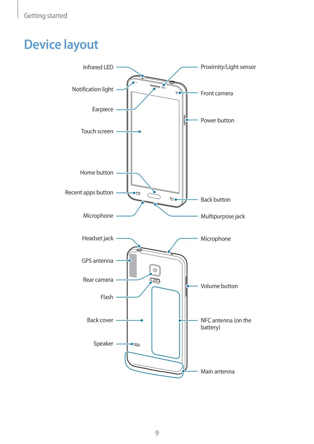 Samsung SM-G800FZWABOG, SM-G800FZWADBT, SM-G800FZDADBT, SM-G800FZKADBT, SM-G800FZBADBT, SM-G800FZKASFR manual Device layout 