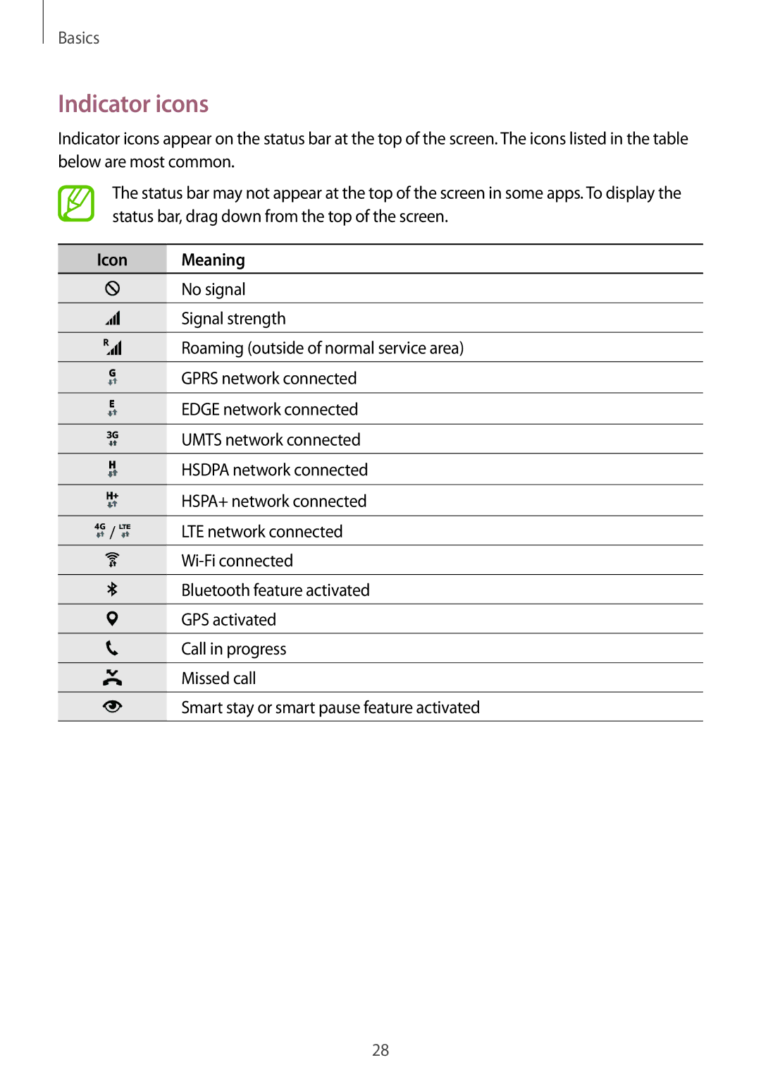 Samsung SM-G800FZWAAUT, SM-G800FZWADBT, SM-G800FZDADBT, SM-G800FZKADBT, SM-G800FZBADBT manual Indicator icons, Icon Meaning 