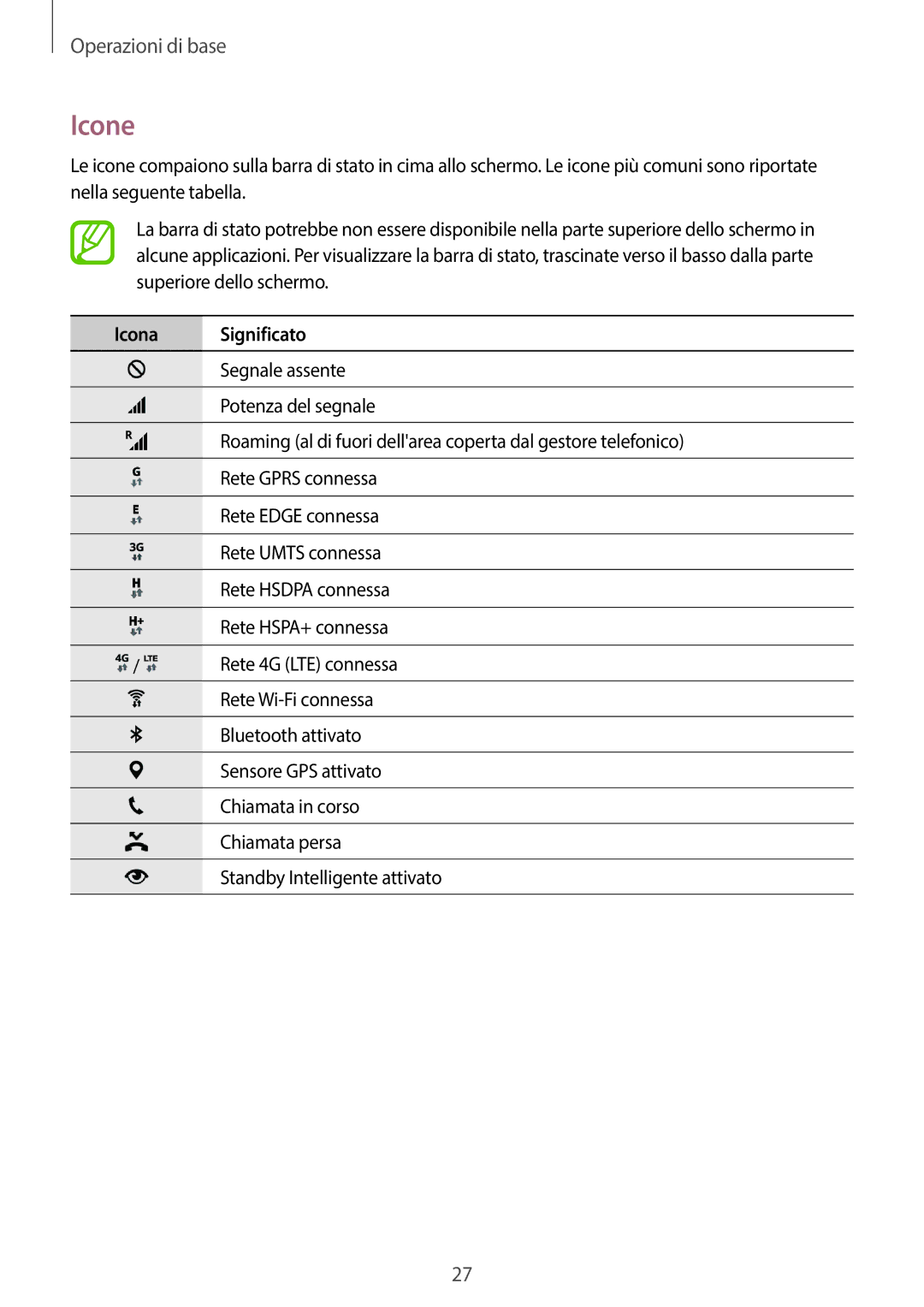 Samsung SM-G800FZWAHUI, SM-G800FZWADBT, SM-G800FZDADBT, SM-G800FZKADBT, SM-G800FZBADBT manual Icone, Icona Significato 