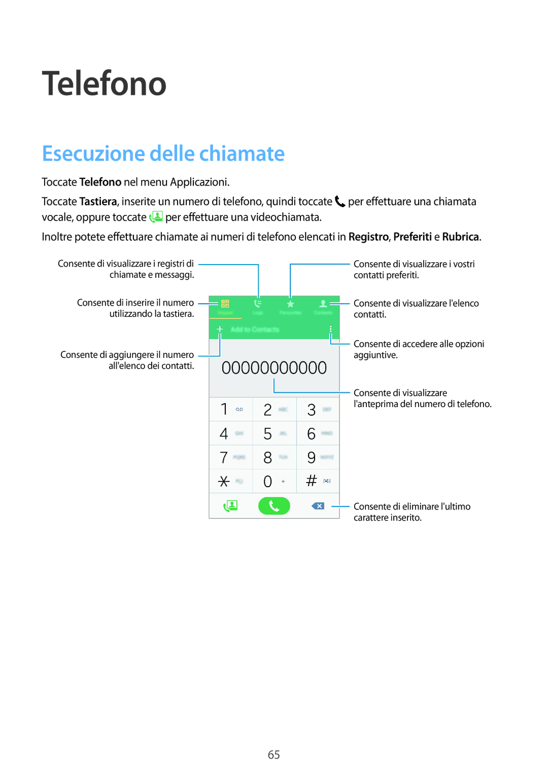 Samsung SM-G800FZKAPHN, SM-G800FZWADBT, SM-G800FZDADBT, SM-G800FZKADBT, SM-G800FZBADBT Telefono, Esecuzione delle chiamate 