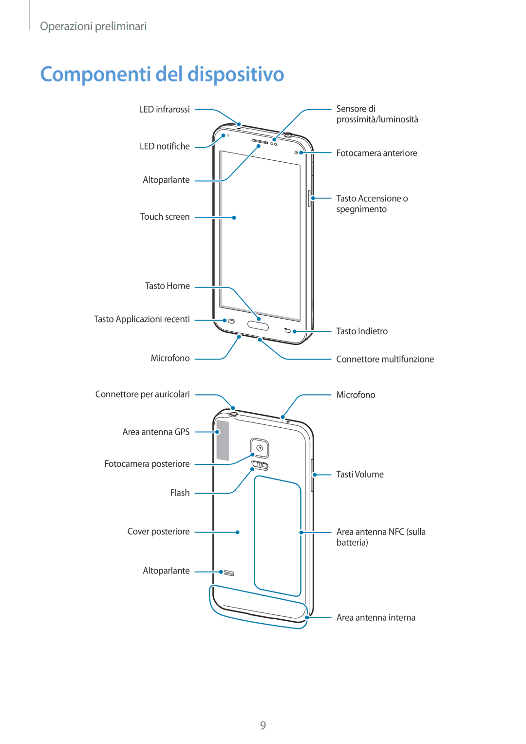 Samsung SM-G800FZWAITV, SM-G800FZWADBT, SM-G800FZDADBT, SM-G800FZKADBT, SM-G800FZBADBT manual Componenti del dispositivo 