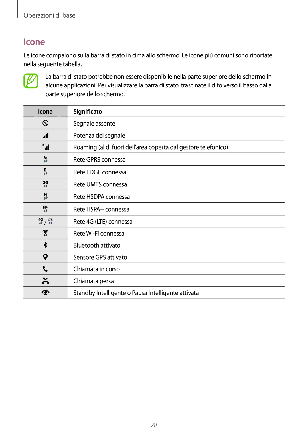 Samsung SM-G800FZKAXEH, SM-G800FZWADBT, SM-G800FZDADBT, SM-G800FZKADBT, SM-G800FZBADBT manual Icone, Icona Significato 