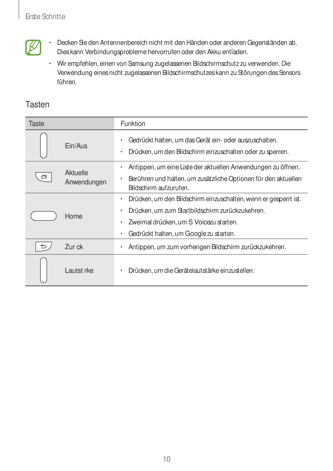 Samsung SM-G800FZKADBT, SM-G800FZWADBT, SM-G800FZDADBT, SM-G800FZBADBT manual Tasten 