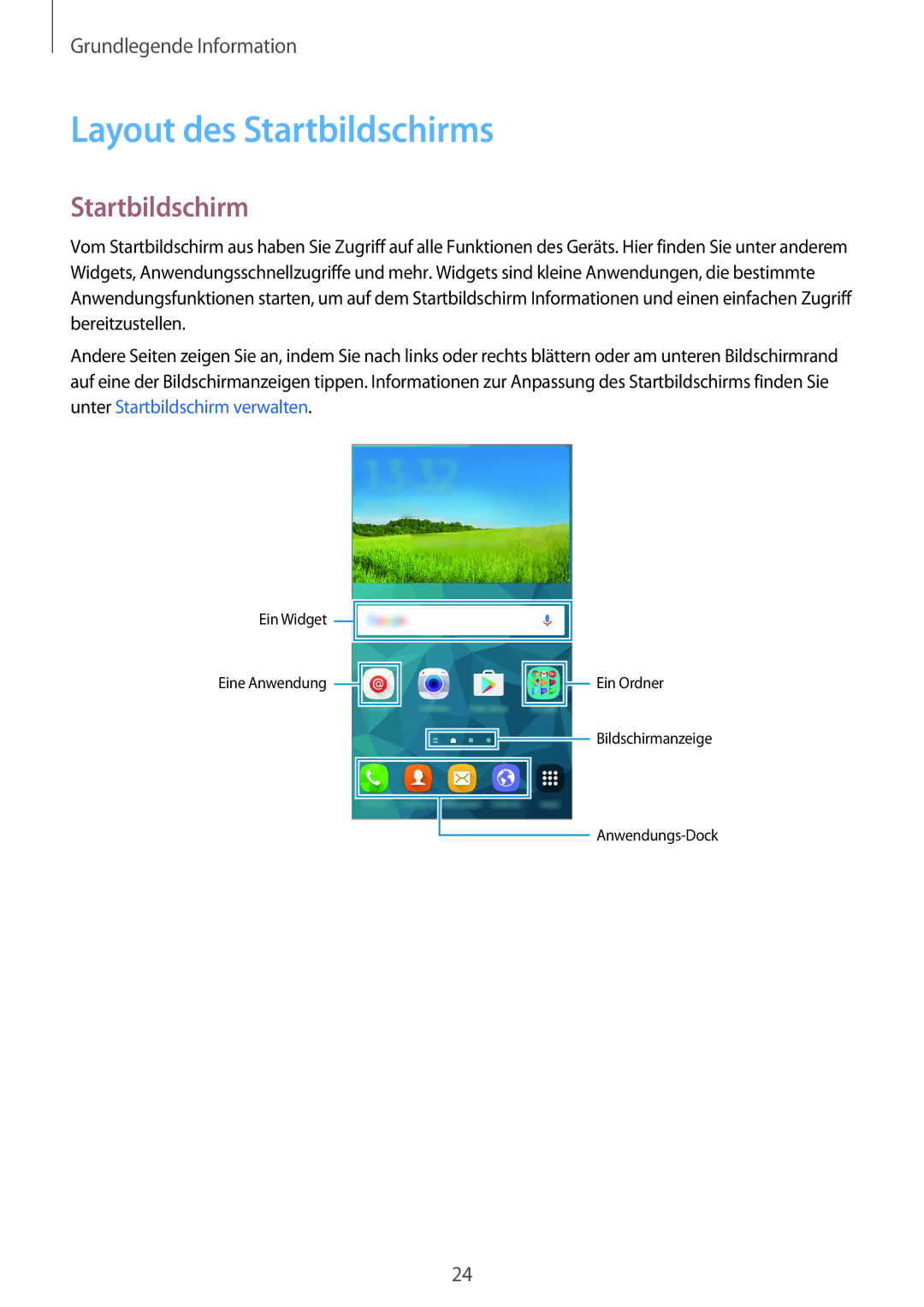 Samsung SM-G800FZWADBT, SM-G800FZDADBT, SM-G800FZKADBT, SM-G800FZBADBT manual Layout des Startbildschirms 