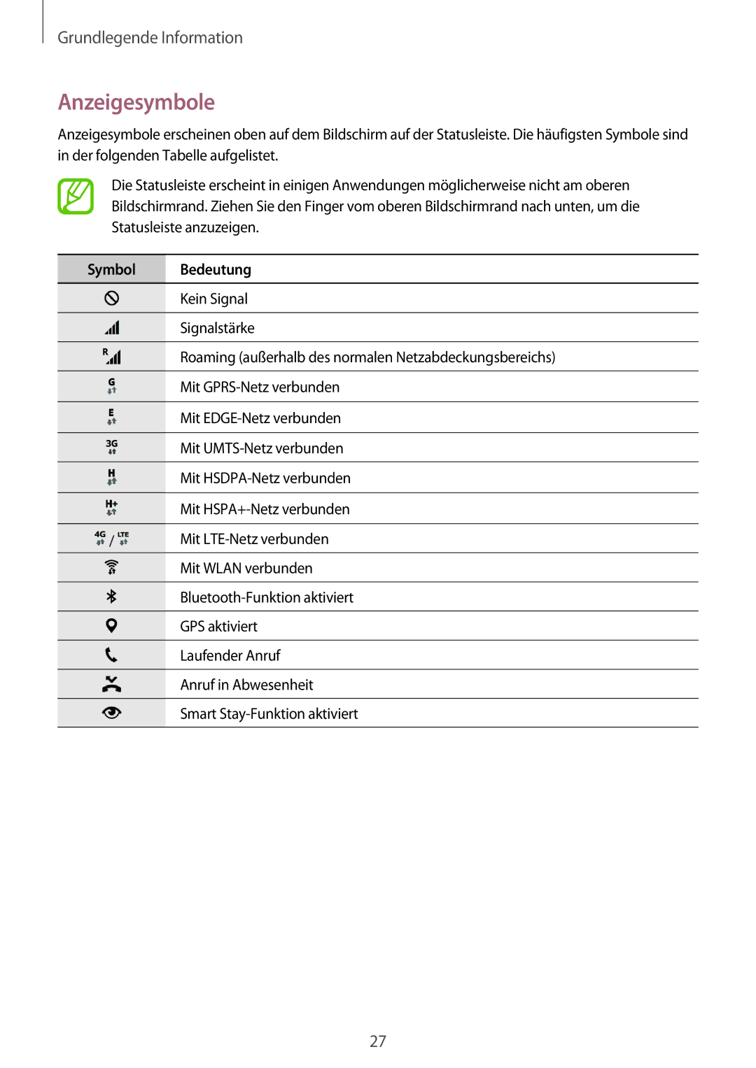 Samsung SM-G800FZBADBT, SM-G800FZWADBT, SM-G800FZDADBT, SM-G800FZKADBT manual Anzeigesymbole, Symbol Bedeutung 