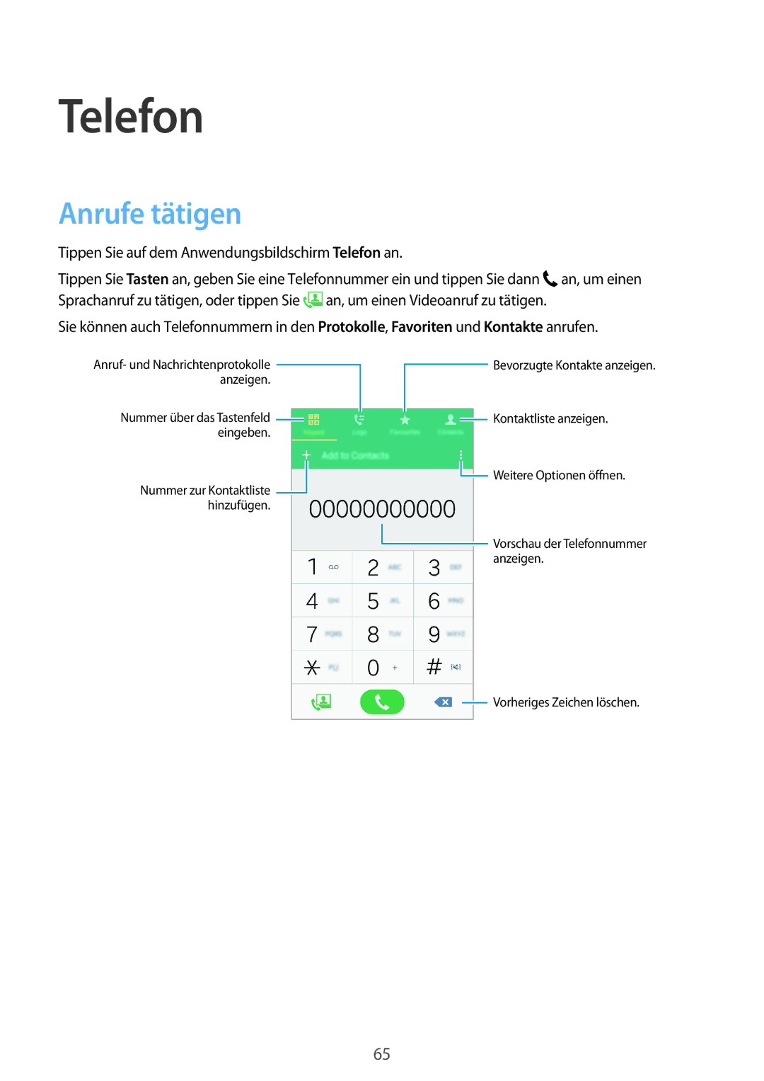 Samsung SM-G800FZDADBT, SM-G800FZWADBT, SM-G800FZKADBT, SM-G800FZBADBT manual Telefon, Anrufe tätigen 