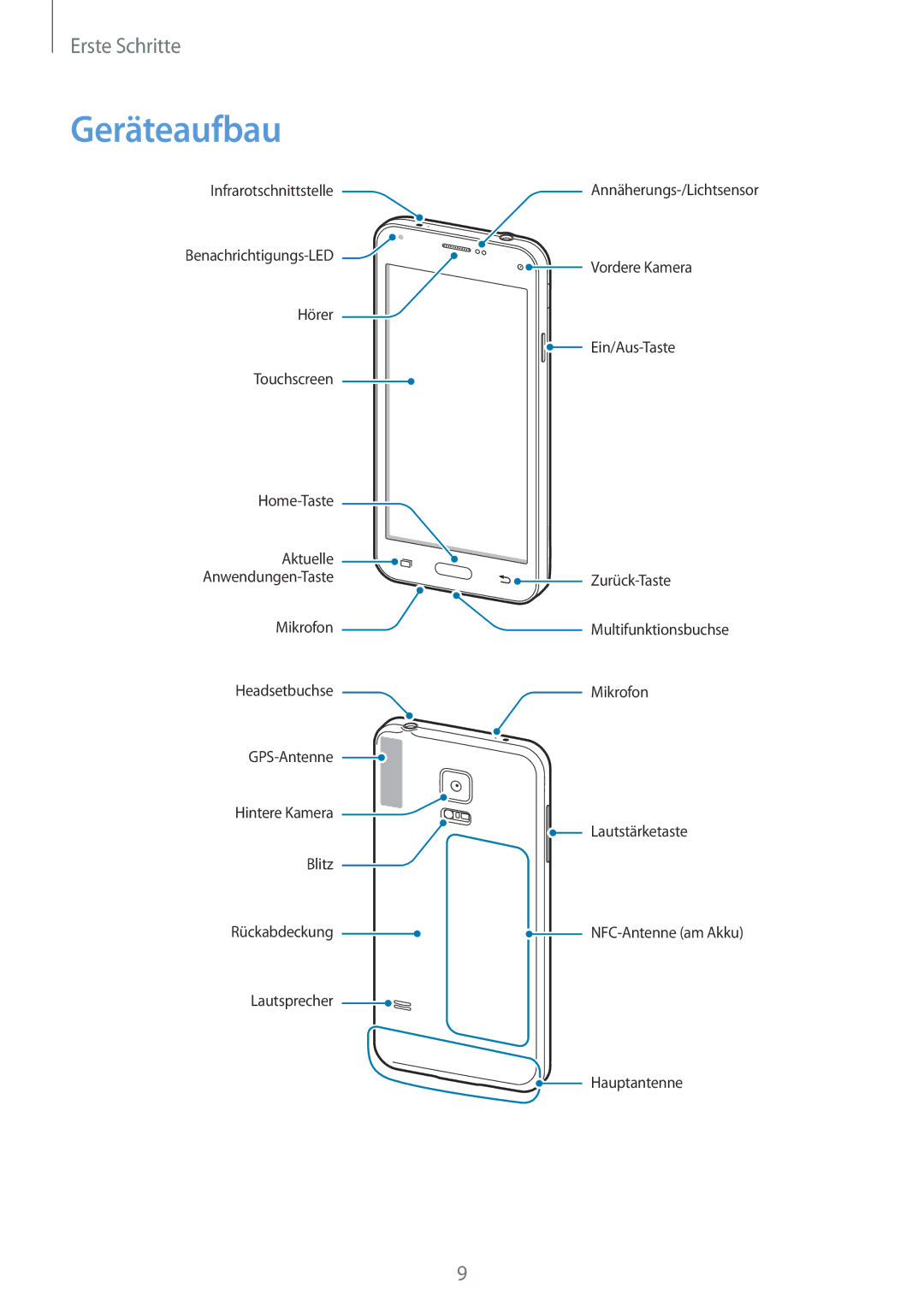 Samsung SM-G800FZDADBT, SM-G800FZWADBT, SM-G800FZKADBT, SM-G800FZBADBT manual Geräteaufbau 